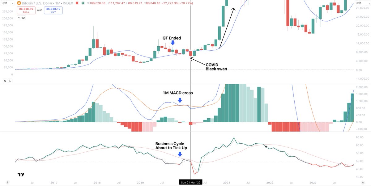 Sykodelic_'s tweet image. This is probably the most important post I will write in the next two weeks.

And most are looking at this totally wrong.

Hear me out.

Right now, we have almost everyone on the timeline comparing our current market situation to 2021.

But as I have been shouting for a while…