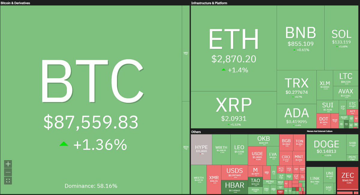 crypto_ba10's tweet image. GM ☀️
BM 🟦
💵 USDT.D : 6.24% 📉
📊 BTC.D : 59.09% 📉
☠️ Fear &amp;amp; Greed : 20📉