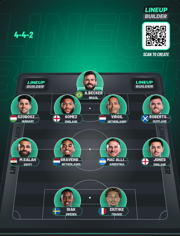 According to <a href="/insider_anfield/">Anfield Insider</a>, Konate may be dropped if Gomez steps up in training alongside Van Dijk. Slot will definitely opt for Szoboszlai at RB again 🥲. Gakpo hasn't impressed me that much and Isak needs to get firing. My lineup will look like this against PSV 🔴