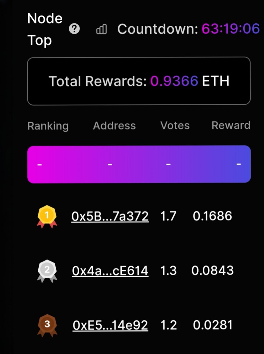 TriaiFun's tweet image. 🔥 Trinity Node Top is heating up!
Reward pool: 0.9366 ETH

Countdown is live — contribute now &amp;amp; secure your share before time runs out. ⏳

👉triai.fun 

#TrinityDAO #NodeMining #EarnETH
