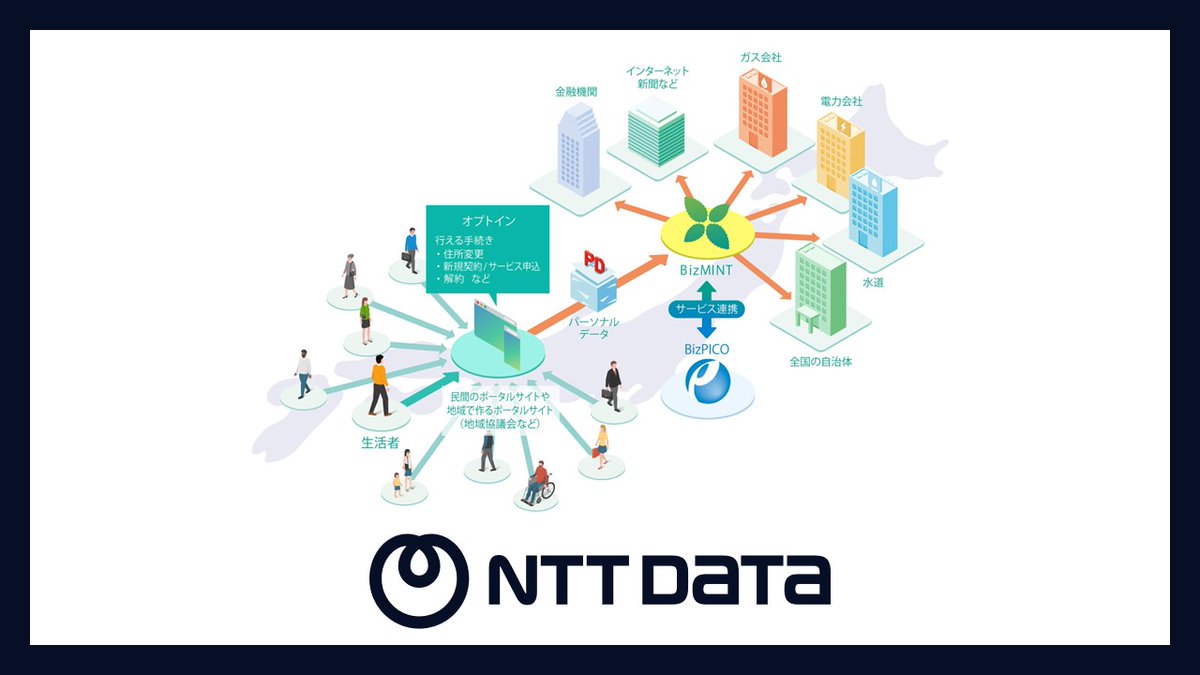 ncb_since1989's tweet image. Relocation tasks across cities, banks, and utilities are moving into one digital flow. Local implementation and nationwide rollout now reinforce each other.

#JapanMajorIT #NTTData #CivicTech #DigitalID #SmartCityShift #NCBLibrary #Japan
👇read the full story &amp;amp; subscribe…