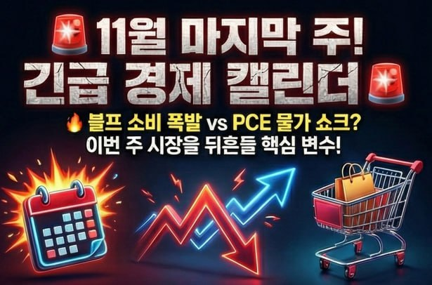 haetzebro's tweet photo. “11월 마지막 주, 투자자라면 절대 놓쳐선 안 될 미국 핵심 경제 일정 7가지.”

11월 24일 (월요일)

연준 유동성: 특별한 유동성 공급은 없었지만, 연말 자금경색 우려로 인해 단기금리(오버나이트 레포 금리)가 목표 범위를 상회하며 유동성 부족 신호가 관찰됨.

정치·암호화폐 이슈: 공화당 워렌 데이비슨 의원이 “비트코인 미국 법안(Bitcoin for America Act)” 발의 연방세를 비트코인으로 납부하고, 이를 비트코인 전략 준비금으로 축적하는 내용. 

이는 트럼프 대통령의 디지털 자산 친화 정책의 연장선에 있음.

11월 25일 (화요일)

지표 발표 러시: 셧다운 지연으로 밀린 9월 지표들이 대거 공개됨.
생산자물가지수(PPI): 전월 대비 +0.3% 상승, 연율 2.7%로 소폭 상승.
소매판매: 9월 +0.4% 증가, 전월보다 둔화. 소비는 여전히 견조.
주택지표: S&P 케이스-실러 지수 기준 주택가격 전년 대비 +1.6%.
소비자신뢰지수 (Conference Board): 시장 기대보다 다소 낮은 수준.

전반적으로 인플레이션 완화 + 소비 탄력 유지 → 연준 금리 동결 기대 유지.

11월 26일 (수요일)

추수감사절 전 지표 폭탄
3분기 GDP 2차 추정치: 연율 4~4.5% 성장 예상치 확인 – 소비 및 투자 강세.
내구재 주문·무역수지 예비치도 발표.

신규 실업수당 청구건수: 약 22만 건, 여전히 낮은 수준.
개인소득/지출 + PCE 물가지수: Fed가 선호하는 물가지표. 

핵심 PCE는 전월비 +0.2~0.3%, 연율 중간 2%대 → 물가 압력 완화 확인됨.

시장은 ‘성장 강세 + 물가 안정’ 조합에 안도하며 연준의 연내 금리 동결 시나리오를 강화.

11월 27일 (목요일) – 추수감사절 / 휴장

금융시장, 연방정부, 은행 전면 휴무.

트럼프 대통령은 전통적인 추수감사절 메시지 외 별도 경제 발표는 없음.

소비 동향: 미국 소매협회(NRF)는 올해 연말 소비 규모 최초 1조 달러 돌파 예상, 전년 대비 3.7~4.2% 증가 예상.

11월 28일 (금요일) – 블랙프라이데이 / 단축 거래

주식시장 1시 조기 종료. 경제 지표 발표는 없음.

블랙프라이데이 소비 추적: 오프라인 방문자는 감소세지만, 온라인 판매 신기록 가능성 주목.

소비자심리지수는 역대 최저 수준 부근(51.0) → 소비 여력에 의문.

글로벌 소식: 독일 CPI, 캐나다 GDP 등 해외지표는 제한적으로 발표.

11월 29~30일 (토~일) – 주말

공식 일정 없음. 주요 뉴스:

소비 분석: 미국인 1.87억 명이 추수감사절 주말 쇼핑 참가. 금액 기준으론 증가, 수량은 정체.

비트코인/암호화폐: 시장 조정 중, 비트코인은 8만 달러 후반대. 트럼프 친암호화폐 정책이 불확실성 요인으로 작용.

12월 1일 (월요일)

ISM 제조업 PMI (11월) 발표:

지수는 48~49 수준으로 11개월 연속 위축 지속, 다만 일부 구성항목에서 회복 조짐.

연준 동향: FOMC 정례회의(12/9~10)를 앞두고 발언 자제기간 진입. 시장에서는 12월 금리 동결 가능성 약 67% 반영 중.

정치 일정: 연방의회 휴회 종료 후 재개 – 연말 예산 협상 및 암호화폐 관련 법안 주시.