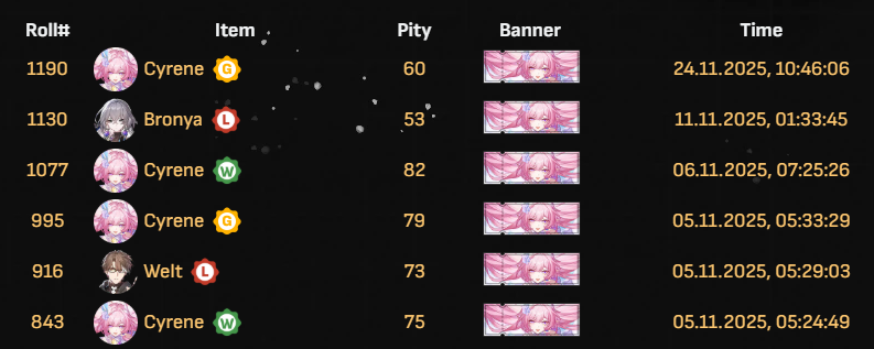 Cyrene E6S1 journey - release banner E3S0
managed to scrape together 385 pulls on her banner, most of them saved up after Tribbie's rerun
if enough time passes (4.4+?) and i get really lucky i could max her out on the first rerun