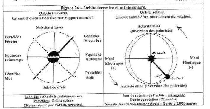 Cameron20370744's tweet image. RÉVÉLATIONS SCIENTIFIQUES : #eau morphogenique, électro magnetisme, fréquences etc 

C&apos;est le futur, simplement parce que nous avons été rendus amnésiques ou ignorants.  

Pourquoi ? Parce que le système actuel en particulier occidental refuse d&apos;accepter que nous ne sommes pas la…
