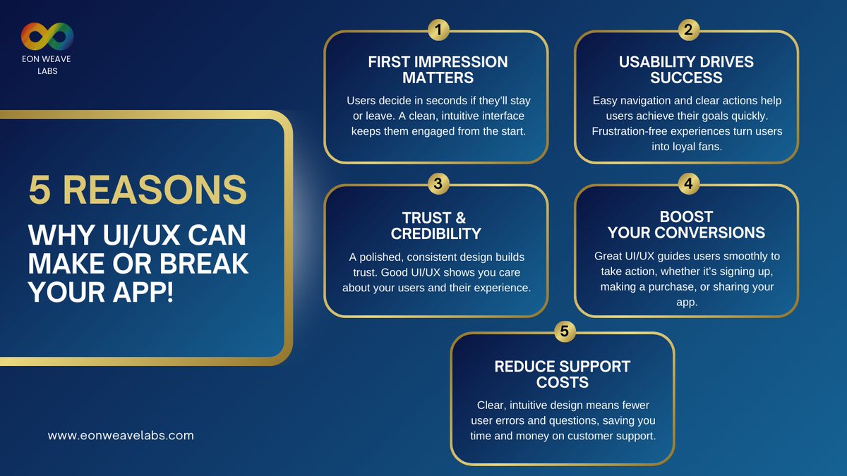 EonWeaveLabs's tweet image. Your app might be amazing, but bad UI/UX can still kill it. If your design fails to engage users from the start, you&apos;re already losing them.

These are five powerful reasons why an app’s success depends heavily on good UI/UX.

#UIUXDesign #UserExperience #appdesigndevelopment