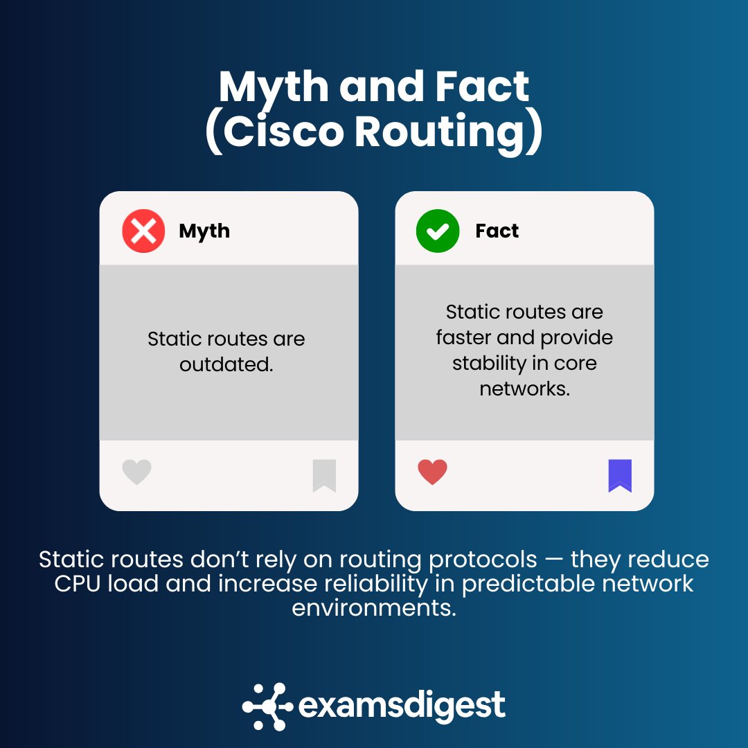 ExamsDigest's tweet image. Static routes aren’t old-school — they’re strategic! 💪
They ensure fast, stable paths in key network segments.

💡 CCNA loves to test this — remember it on exam day!

#CiscoCCNA #Networking #Routing #StaticRoutes #NetworkEngineer #CCNAExam #NetworkSecurity #ITCertification
