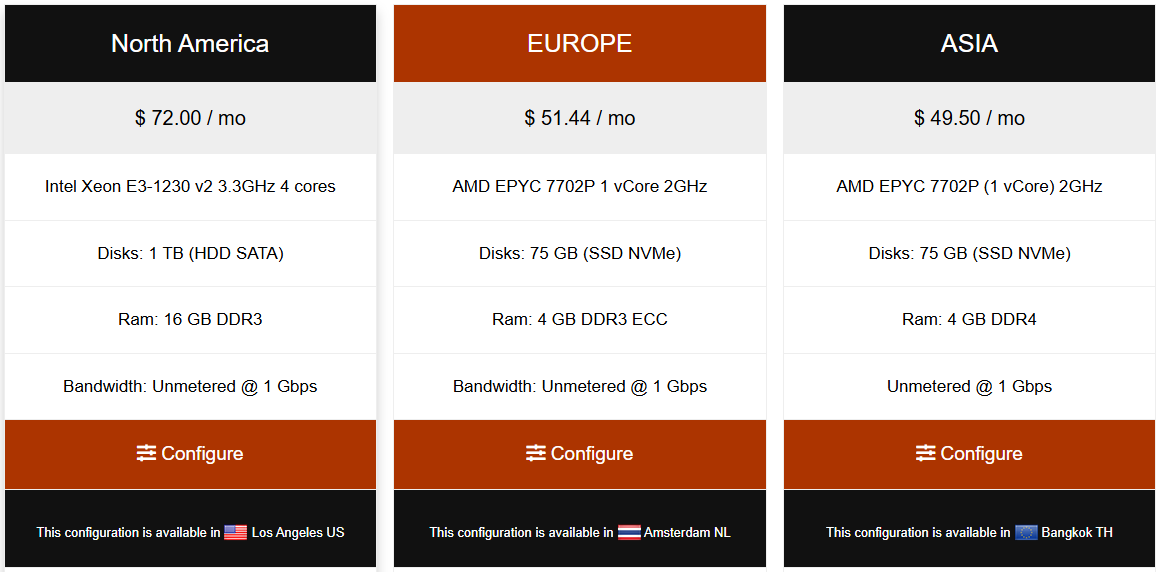 myrohost's tweet image. Everything you need to launch your business.

myrohost.com/dedicated-serv…

#myrohost @myrohost  #dedicated #serverstack