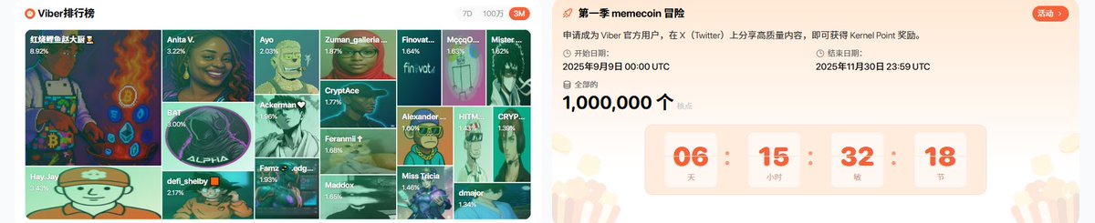 BTC200808's tweet image. 恭喜@bigchefzhao   我赵哥荣登榜一大哥
第一季 memecoin 冒险
活动
申请成为 Viber 官方用户，在 X（Twitter）上分享高质量内容，即可获得 Kernel Point 奖励。
开始日期：
2025年9月9日 00:00 UTC
结束日期：
2025年11月30日 23:59 UTC
全部的奖励
1,000,000 个  
@easydotfunX #easyfun #easydotfun