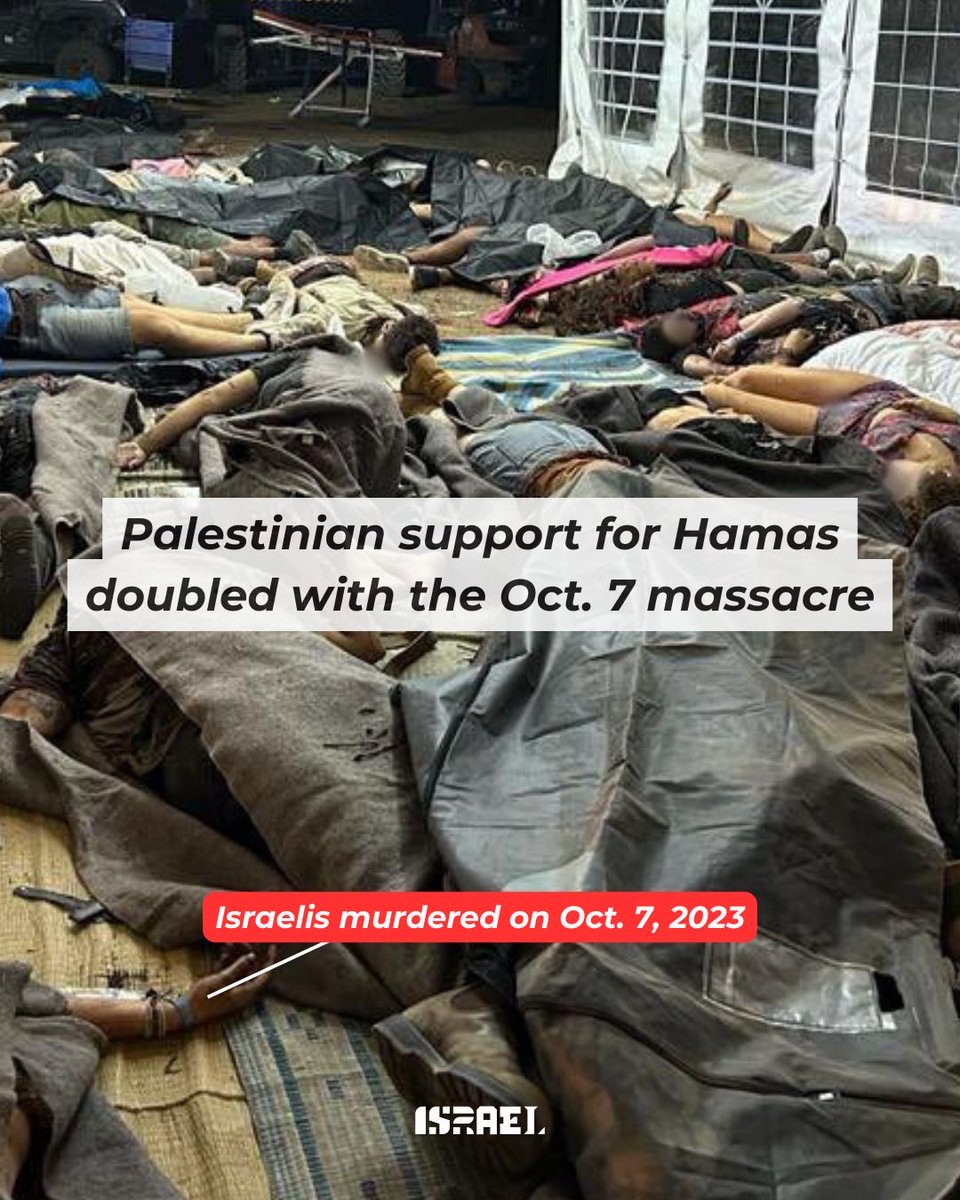 Palestinian support for Hamas doubled with the Oct. 7, 2023 massacre  (to 43%). Today it’s still much higher (36%) than before Oct. 7 (22%).

We’ve seen these spikes in support for Hamas before, following previous Hamas violence. It says a lot about syllabuses in Palestinian