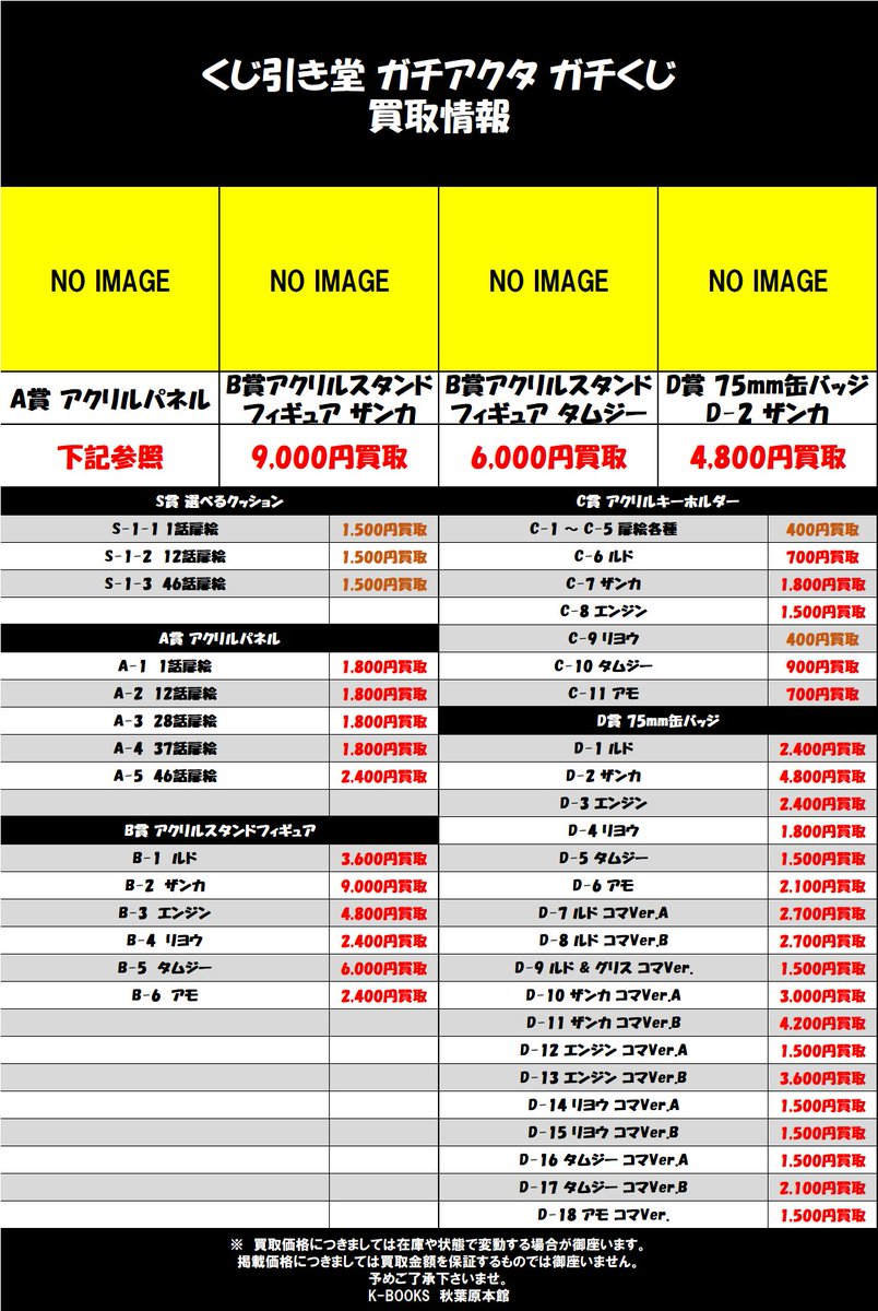 入荷情報】 #ガチアクタ くじ引き堂 ガチアクタ ガチくじ D賞 75㎜缶