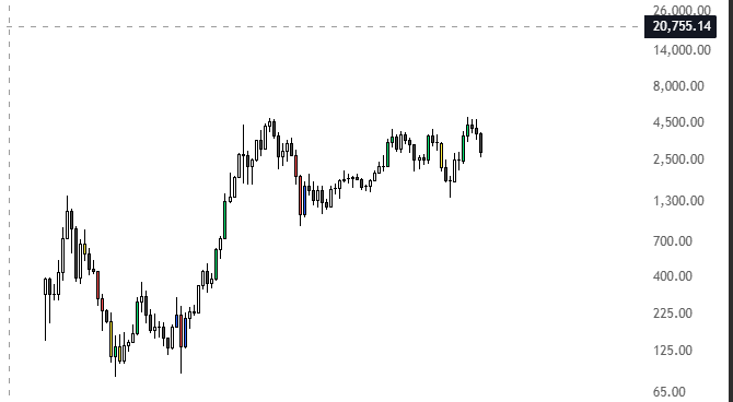 Wolf Of Charts tweet media