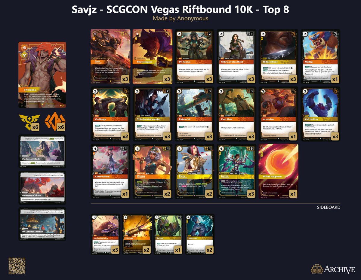 The_Egman's tweet image. Decks: egmanevents.com/riftbound-orig…

Egman Events has been updated for the top 8 deck lists for the @StarCityGames Con Las Vegas Riftbound 10k!

Including: 
Robert K.'s Top 4 Annie
@Savjz Top 4 Sett
Kyle B.'s Top 8 Teemo

Shout outs to @TurnThemSide for providing the deck lists and…