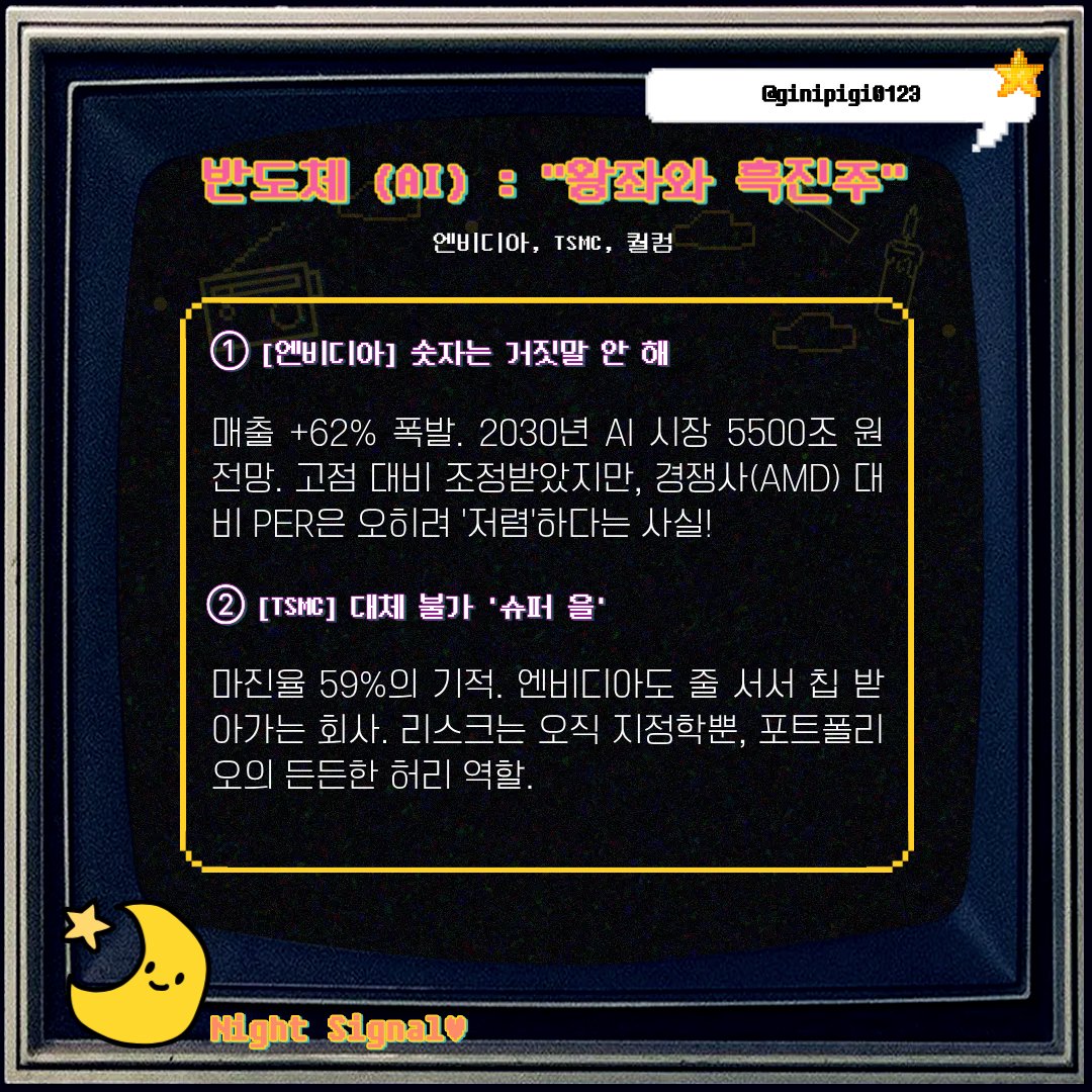 ginipigi0123's tweet image. 🌃기니피기 나이트 시그널🐹🌙

오늘 밤, 안전벨트 꽉 매세요!

차트와 월가의 리포트: 시킹 알파를 갈아 만든 액기스 도착!
여러 종목 보기 편하게 카드뉴스로 정리해왔어요 👍

바쁜 분은 카드 뉴스만.
차트 분석+@은 이후 타래로! 👇

#기니피기나이트시그널 #NVDA
#TSMC #퀄컴 #OBDC #DXYZ #SPY