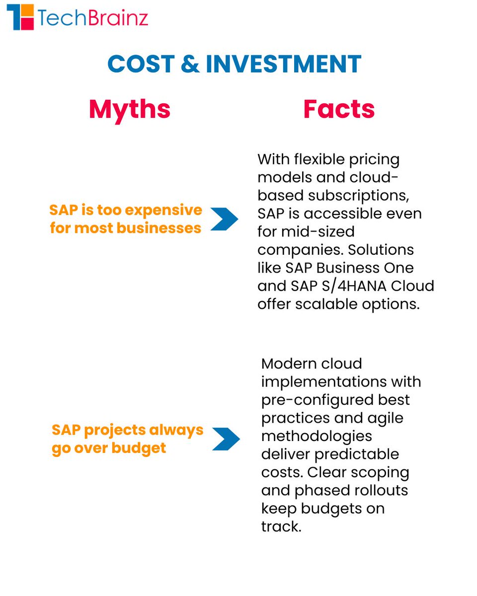 tech_brainz's tweet image. Think SAP is just for big companies? Don’t believe the myths—see the real SAP difference today!
#SAP #SAPCommunity #SAPBusiness #SAPMyths  #SAPExperts #SAPSuccess #SAPConsulting
Visit us : techbrainz.com
Contact us : +91 9538345567
mail us : info.techbrainz@gmail.com