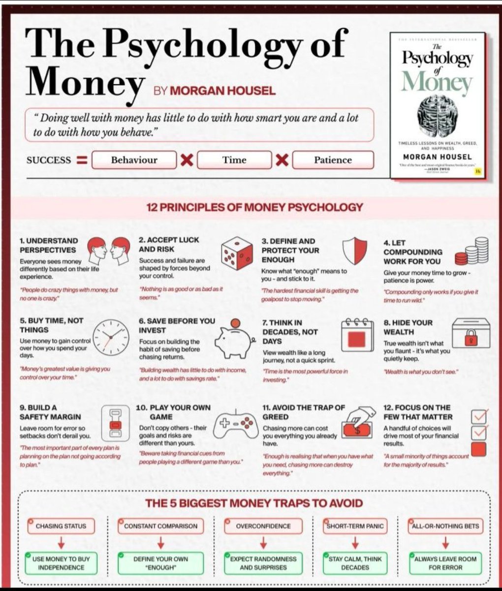 minds_eminent's tweet photo. THE PSYCHOLOGY OF MONEY https://t.co/1QY6YkitHK