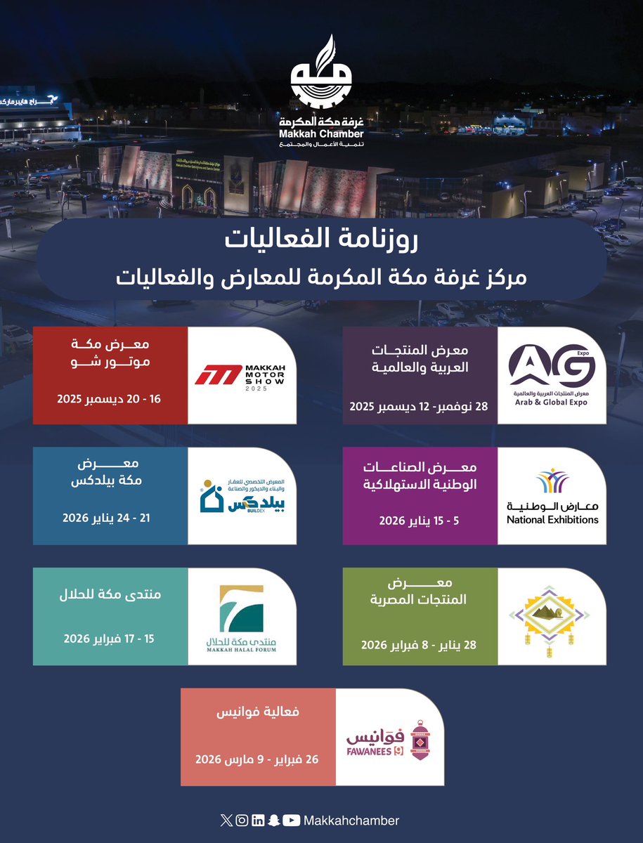 فعاليات نوعيّة في مركز غرفة مكة المكرمة للمعارض والفعاليات تجمع الإبداع، وتدعم الأعمال، وتُبرز دور القطاعات المختلفة في التنمية الاقتصادية المجتمعية لمدينة مكة المكرمة.