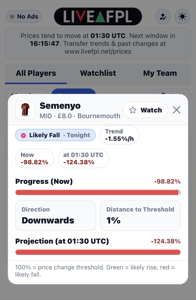 FPLPriceChanges's tweet image. 🚨 Looks like Semenyo could drop again tonight 🚨 

#FPL