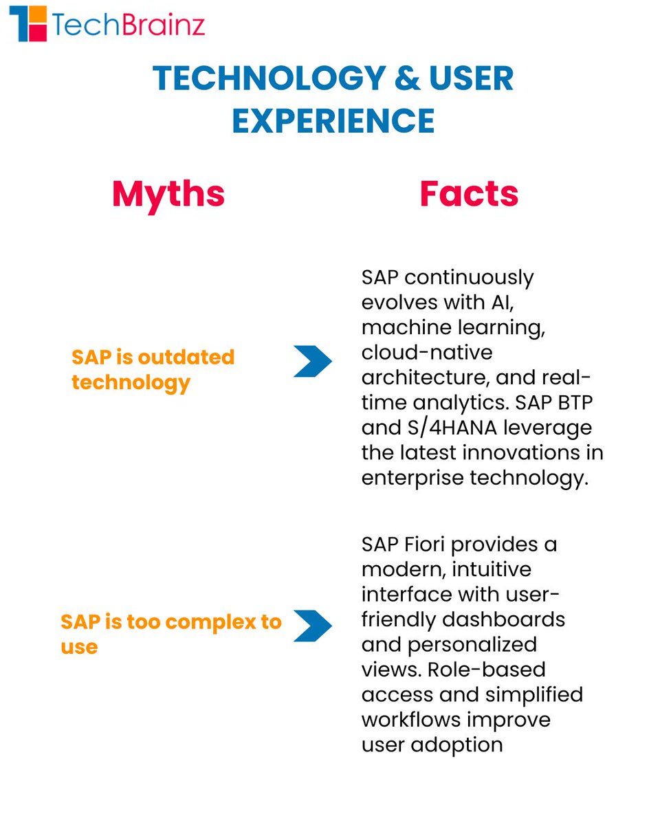 tech_brainz's tweet image. Think SAP is just for big companies? Don’t believe the myths—see the real SAP difference today!
#SAP #SAPCommunity #SAPBusiness #SAPMyths  #SAPExperts #SAPSuccess #SAPConsulting
Visit us : techbrainz.com
Contact us : +91 9538345567
mail us : info.techbrainz@gmail.com