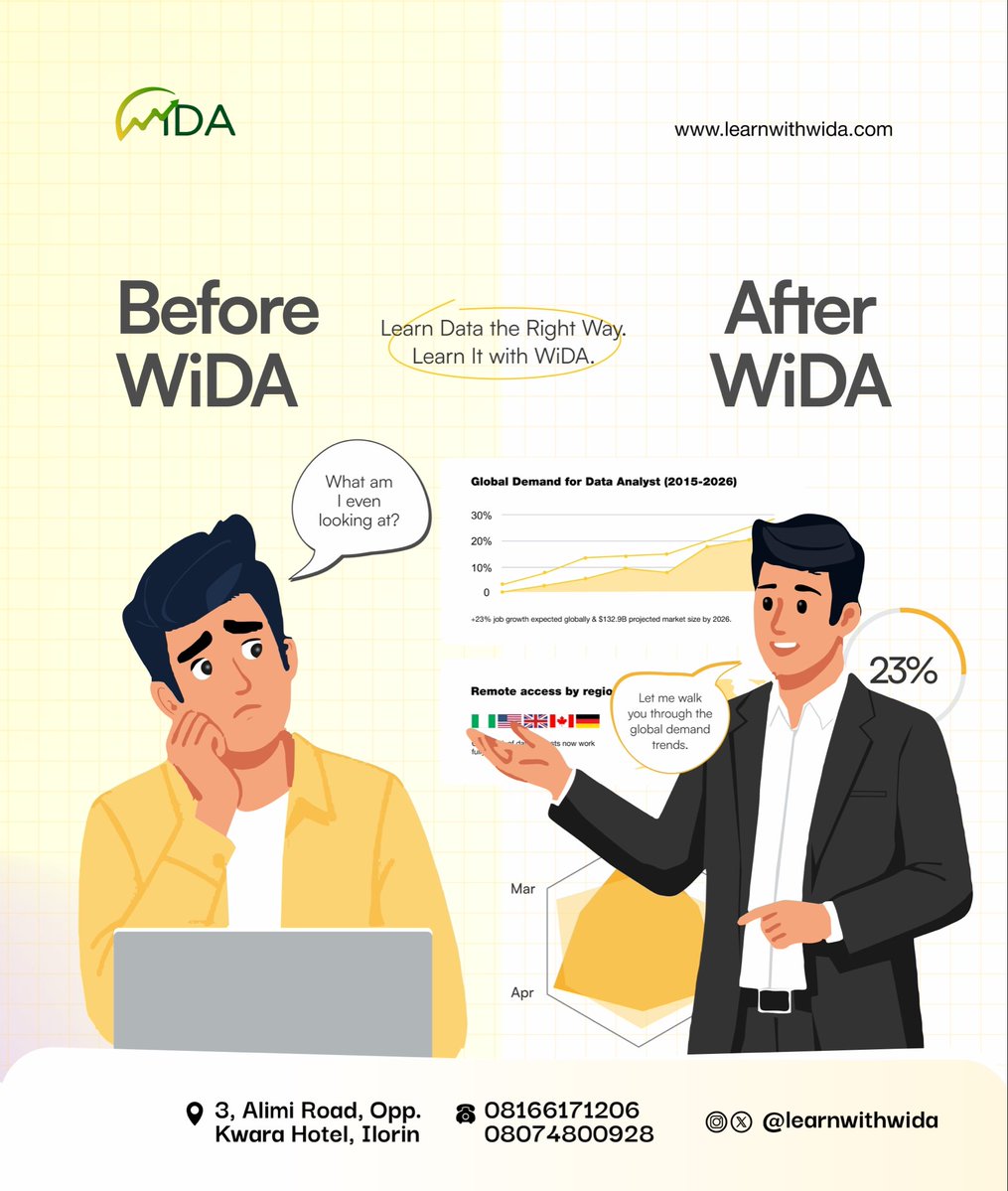 LearnwithWiDa's tweet image. From “What am I even looking at?” to “Let me walk you through it.”
That’s what happens when you learn Data the right way — the WiDA way.
Start your journey today and turn confusion into clarity.
✨ learnwithwida.com
#LearnWithWiDA #DataAnalytics #TechSkills