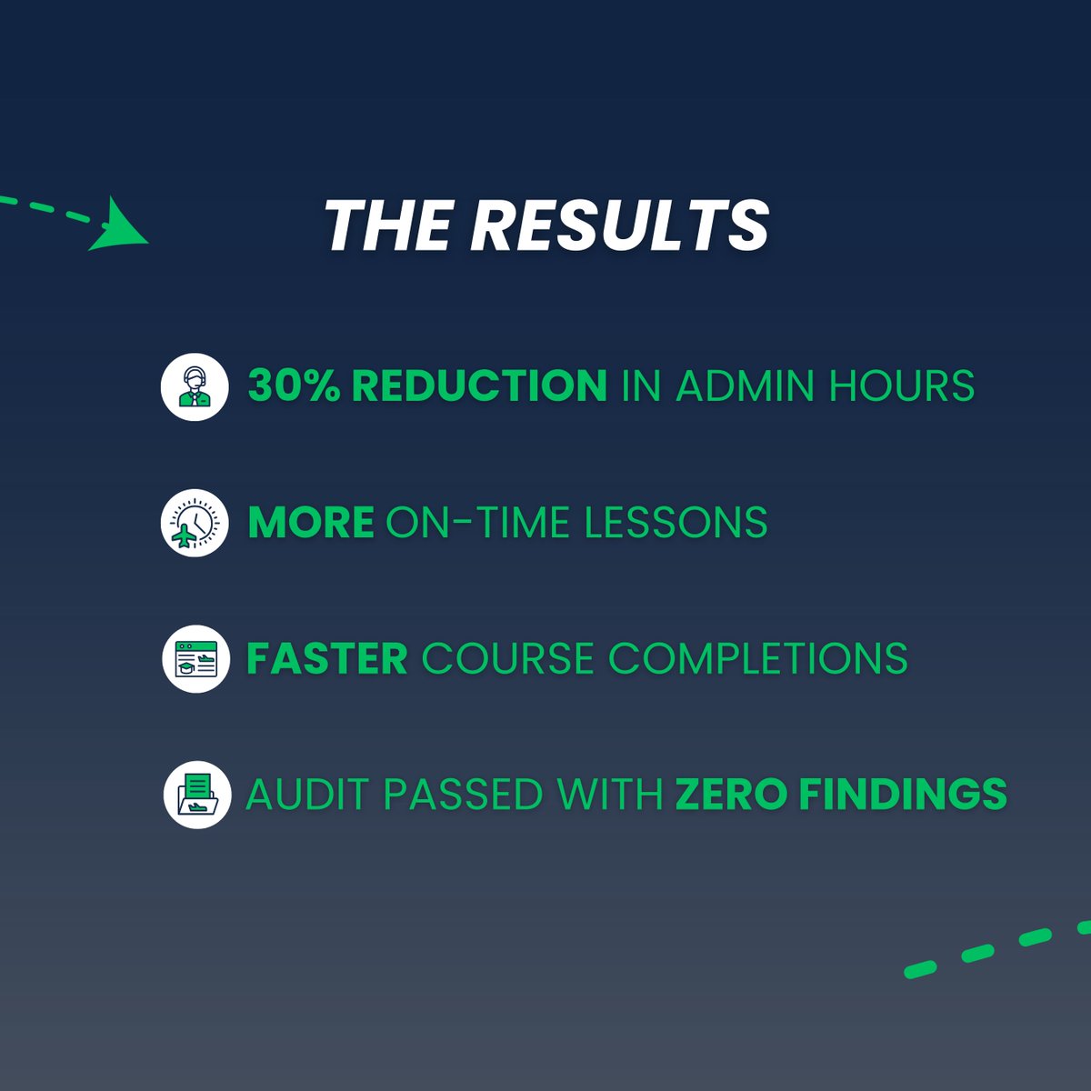 FlightLogger1's tweet image. ⛓️‍💥 “FlightLogger is the glue connecting our departments!”

The result? A smoother operation, happier instructors, and better outcomes for students.

👉 Swipe.
🔗 Full case story: eu1.hubs.ly/H0pW1qJ0

#FlightLogger #SevenairAcademy #AviationTech
