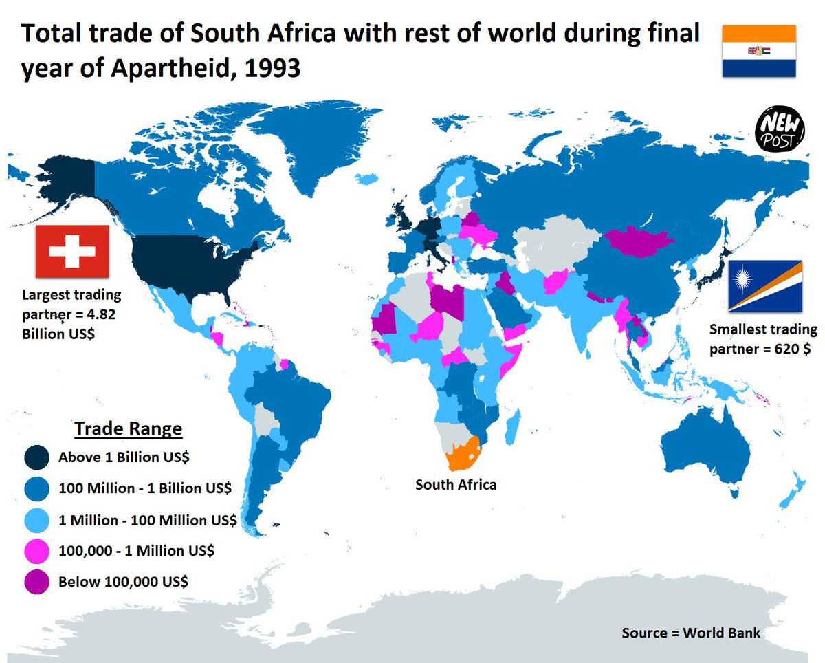 Total trade of South Africa with rest of world during final year of Apartheid, 1993 🟧⬜️🟦
Source = World Bank

01. Switzerland 🇨🇭 = 4.82 Billion US$
02. United States 🇺🇸 = 4.06 Billion US$
03. Germany 🇩🇪 = 3.77 Billion US$
04. Japan 🇯🇵 = 3.59 Billion US$
05. United Kingdom 🇬🇧 =