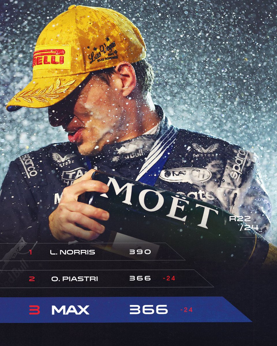 redbullracing's tweet image. * du du du du intensifies *

#F1 || #LasVegasGP 🇺🇸