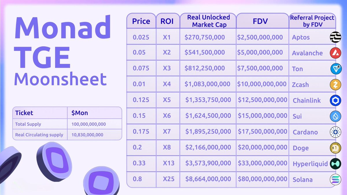 Monad Ecosystem tweet media