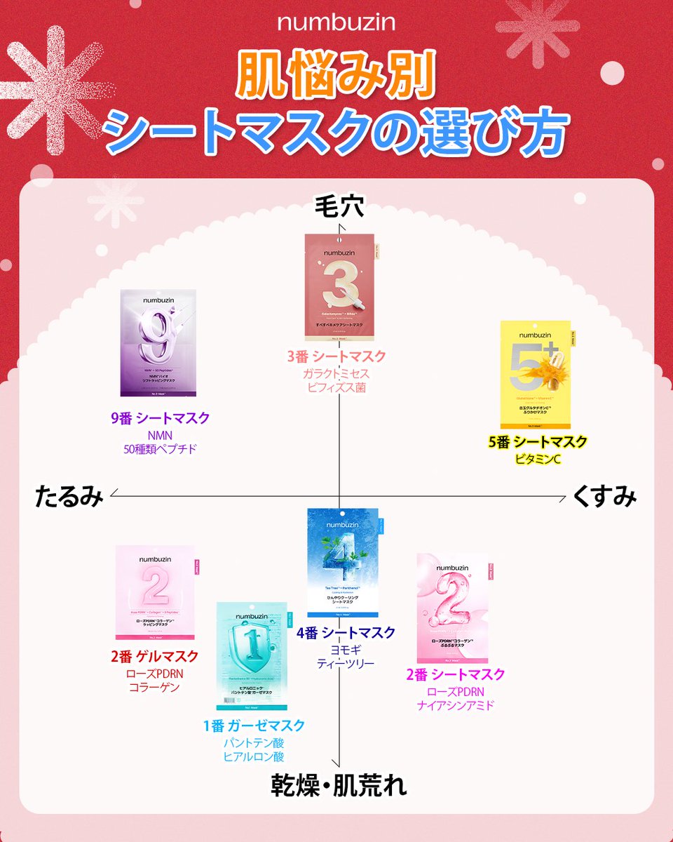 ⏰D-2✨ 📅 11/26(水) 限定！100円クーポン登場 ナンバーズインと言え
