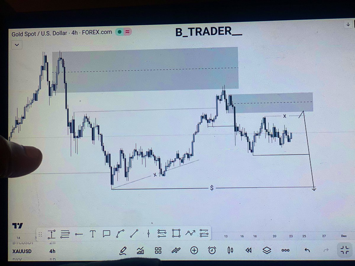 B Trader tweet media