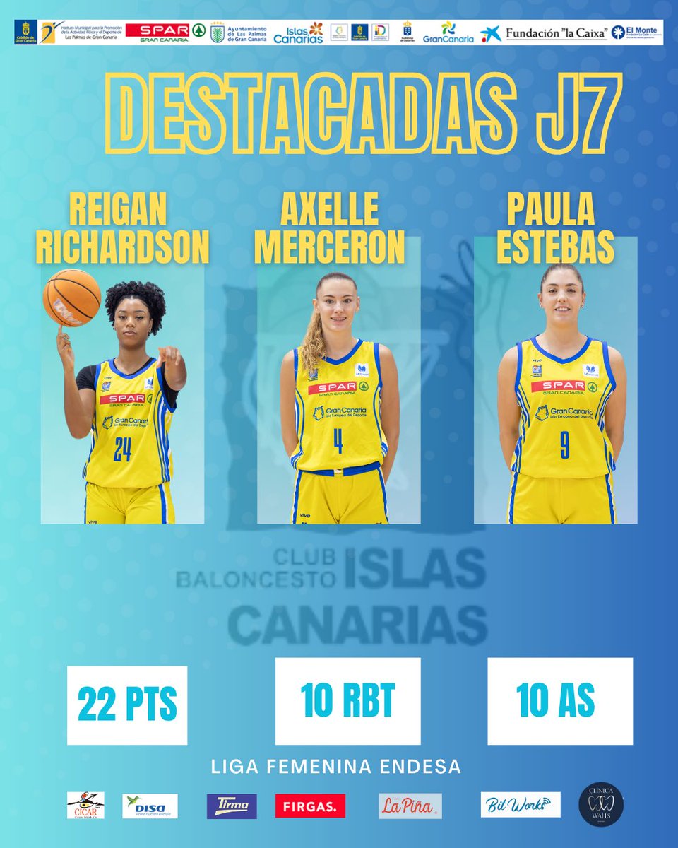 📊Destacadas J7 | Liga Femenina Endesa 

@reiganrichardsonn 22PTS 
@axelle.mrcn              10RBT
Paula Estebas              10AS

#ligafemeninaendesa