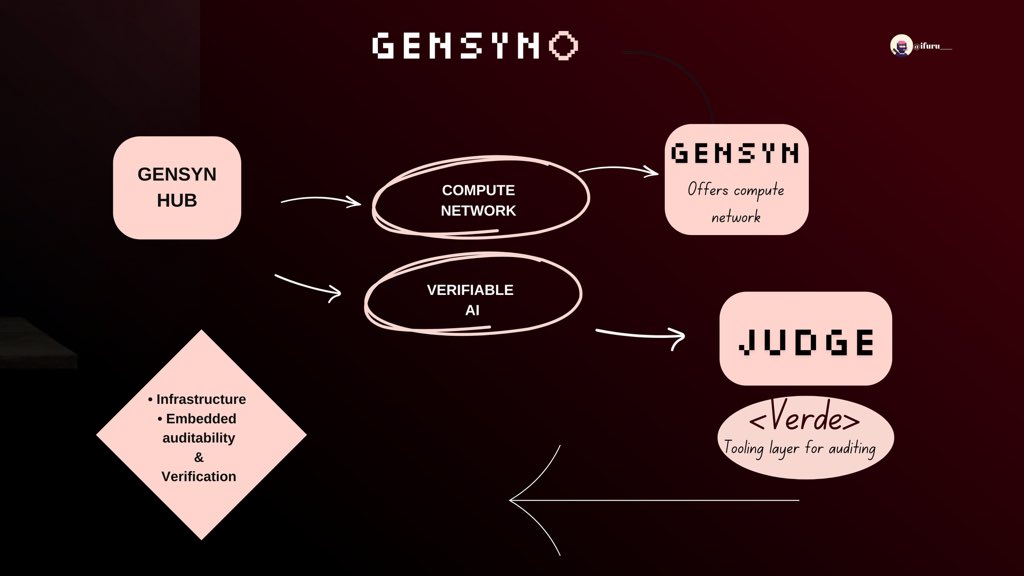 want to know why your ai model made that decision?... We’re Using AI We Can’t Audit and that’s a Problem 》𝖨𝗇𝗍𝗋𝗈𝖽𝗎𝖼𝗍𝗂𝗈𝗇 ...