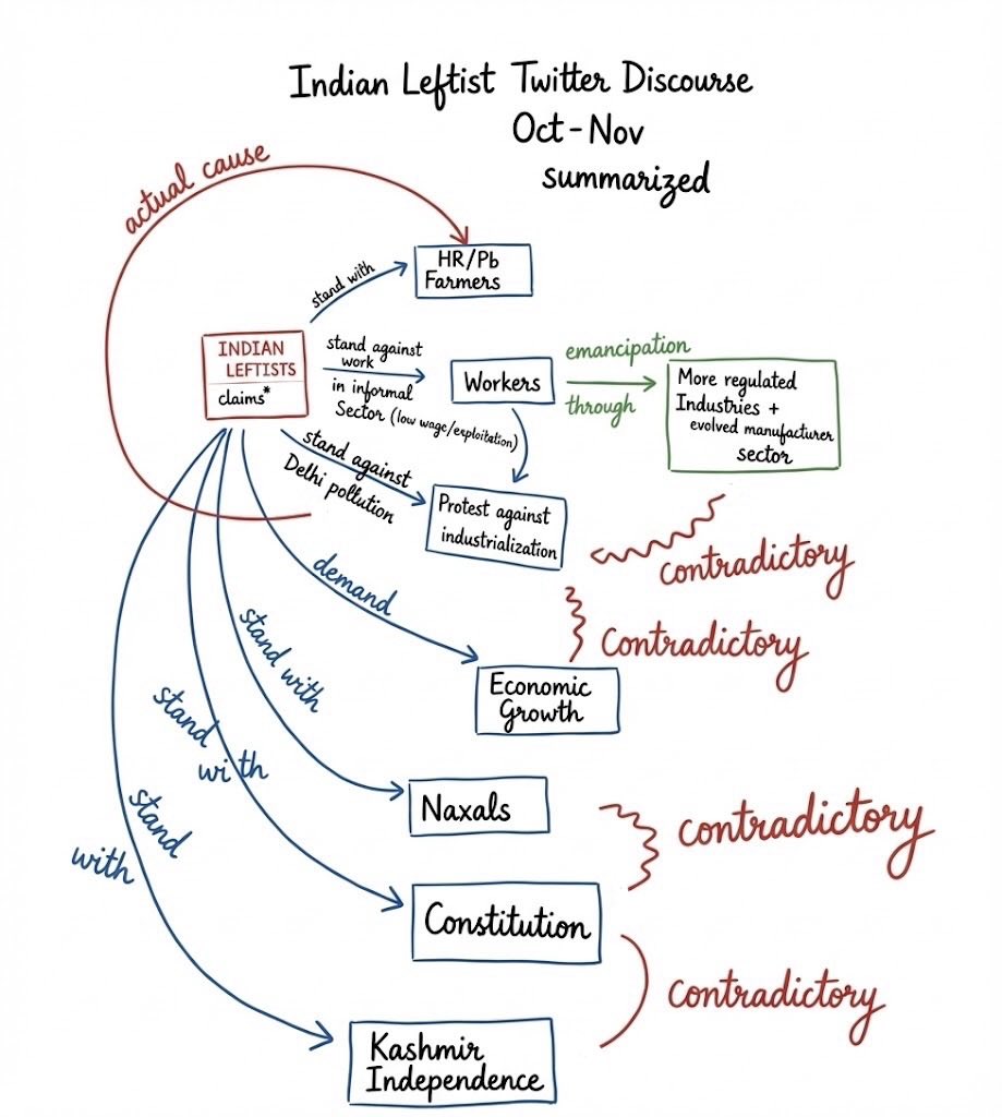 shxbaixu's tweet image. Can Indian Leftists be consistent?
