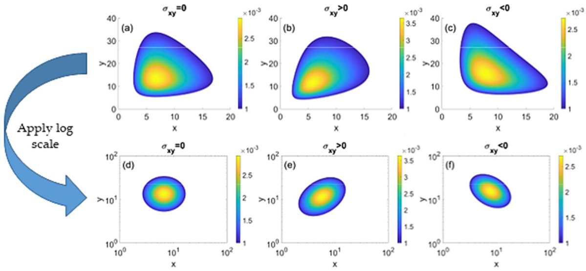 MdpiPowders's tweet image. 📢High-Cited Papers in #Powders 
📃Size and Shape Selective Classification of Nanoparticles
🎓Cornelia Damm et al.
🔗mdpi.com/2674-0516/3/2/…

#Multidimensional #Particle #ParticleSize #Separation #AnalyticalUltracentrifugation
