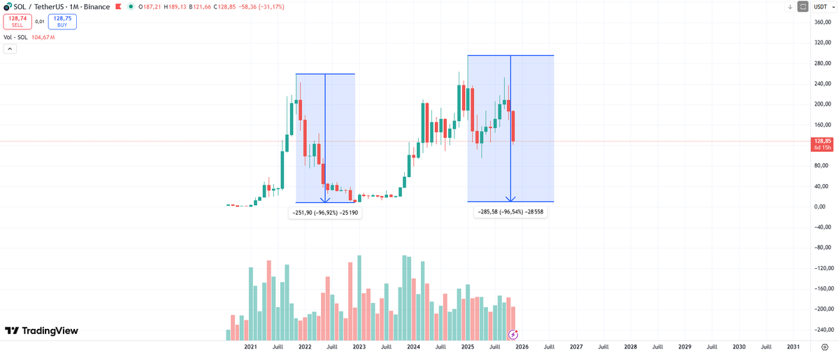 haydal69's tweet photo. who's gonna be around to buy $10 $SOL ? I'll be all in and will finally become a billionaire 😎 https://t.co/7wa5zjx9AS