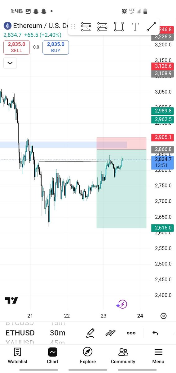 DeepDreaming88's tweet image. EHTUSD ✅️✅️
why always you🔥