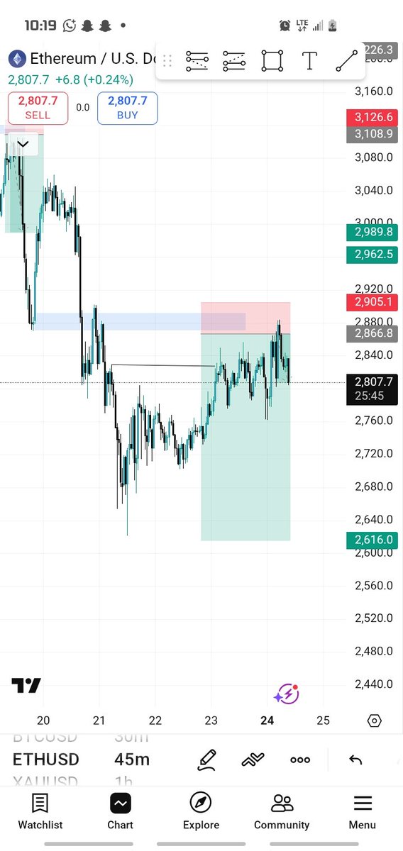 DeepDreaming88's tweet image. EHTUSD ✅️✅️
why always you🔥