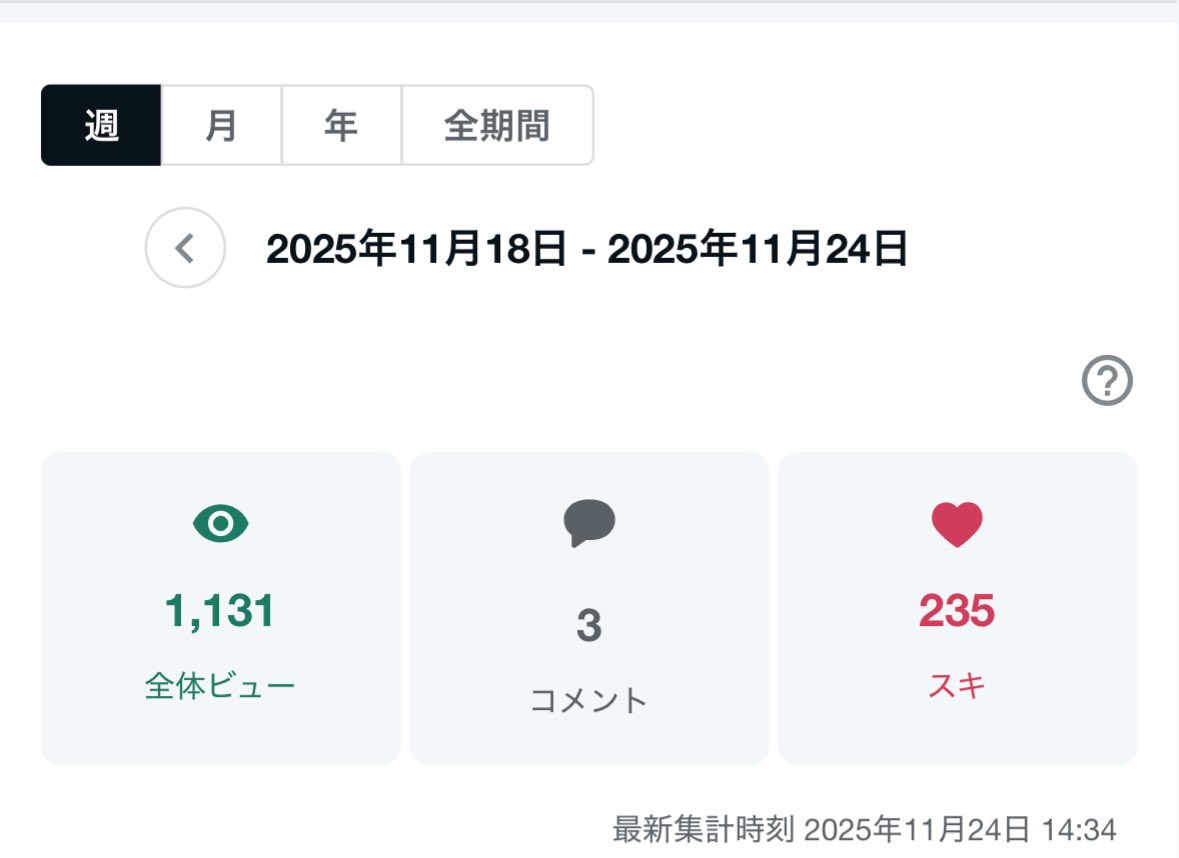 gostockexchange's tweet image. やっと戻ってきました💨
この連休、電波の届かない所にいたので
note更新出来ませんでした😭

戻って確認すると
フォロワー300人以上！
全期間のスキ680以上！
週間では1100ビュー！スキも230貰えてました😳

本日からまた記事バシバシ書いて行きますのでまた読んでいただけると嬉しいです😂
#note