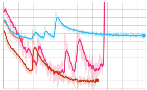 pageshiftAI's tweet image. If your finetuning doesn’t have the same problems as your pretraining, you’re not doing the finetuning right.