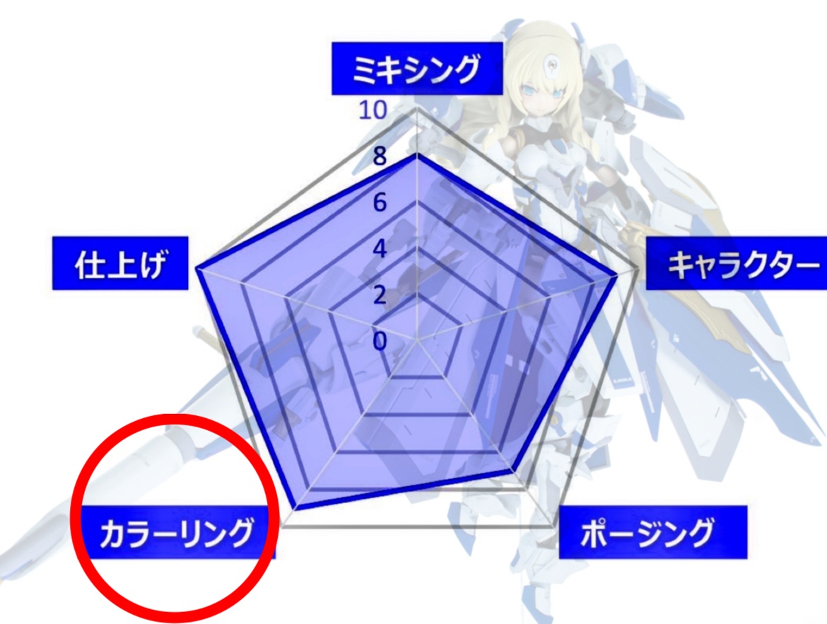 🌟 #GMC_2025
評価基準（5項目）詳細説明

④ カラーリング（最大10点）

色彩センスとテーマの調和を評価します。
色の配置、彩度、明暗のつけ方、質感表現など、キャラにマッチした配色かどうかが鍵になります。

評価ポイント例
・色の組み合わせに統一感がある
・テーマやキャラ設定に合った色選び