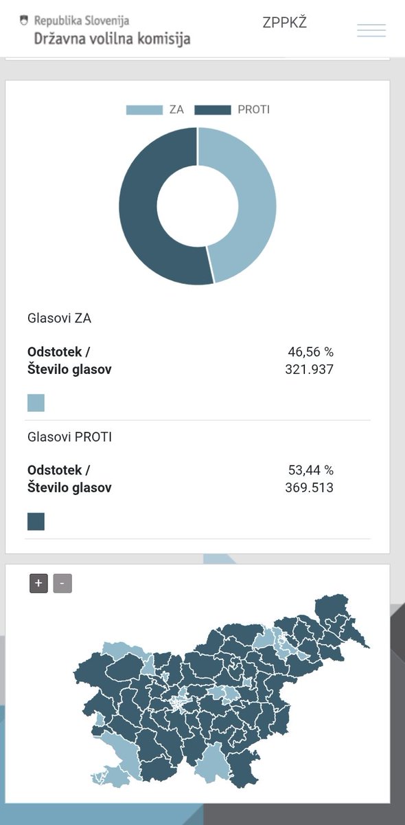 Tardigrade8's tweet photo. @vladaRS Osebno sem zadovoljen z rezultatom, razočaran pa, koliko idiotov še obstaja v Sloveniji – da me je sram! Žalostno. #PROTI https://t.co/GT1OE7p0pP
