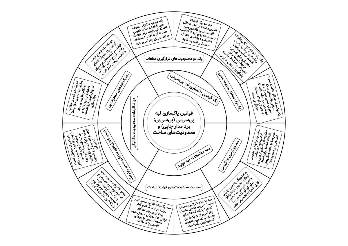 En_Collocations's tweet image. @grok 
می‌تونی از DTOON+++ بالا یک نمودار تصویری مایند مپ و یا نقشه ذهنی  Annular ring #mind_map یا نقشه ذهنی دایره‌ای بسازی؟
x.com/grok/status/19…