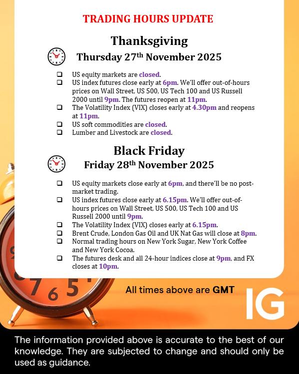 IGClientHelp's tweet image. 🚨Reminder🚨There will be a few changes to our opening/closing hours over the upcoming Thanksgiving and Black Friday. You can have a look at a full list of affected markets here: bit.ly/3LCiOpF 
@IGcom @IGAus @IG_Singapore @IGSouthAfrica @IGBank @IGInternational