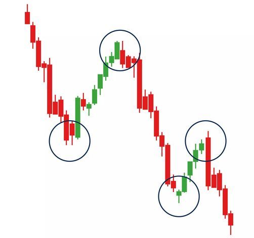 tradenovahq's tweet image. A good setup removes confusion:
• Clear direction
• Clean entry
• Defined stop loss
• Logical target

If you need to “think twice”,
it’s not your setup.

#setupbasedtrading #cleanentry #priceactiononly #traderfocus #chartanalysis #niftycharts #bankniftylevels
