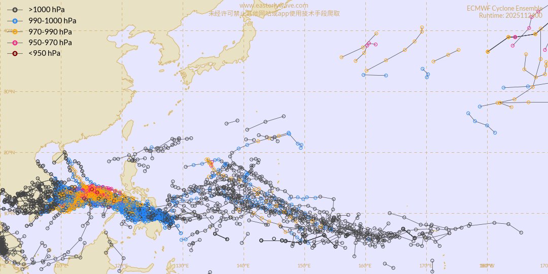 yunyan350's tweet image. #WesternPacific
#tropicalcyclone
#typhoon
#tropicaldepression
在今日份獲取的00Z集合數據來看:除了被菲律賓名為Verbena的系統92w之外，在更遠處的低緯度外洋一帶還活躍著一個潛在的新系統，未來有望發展成為新的熱帶氣旋。
「目前92w已達標TD強度屬於過渡階段」