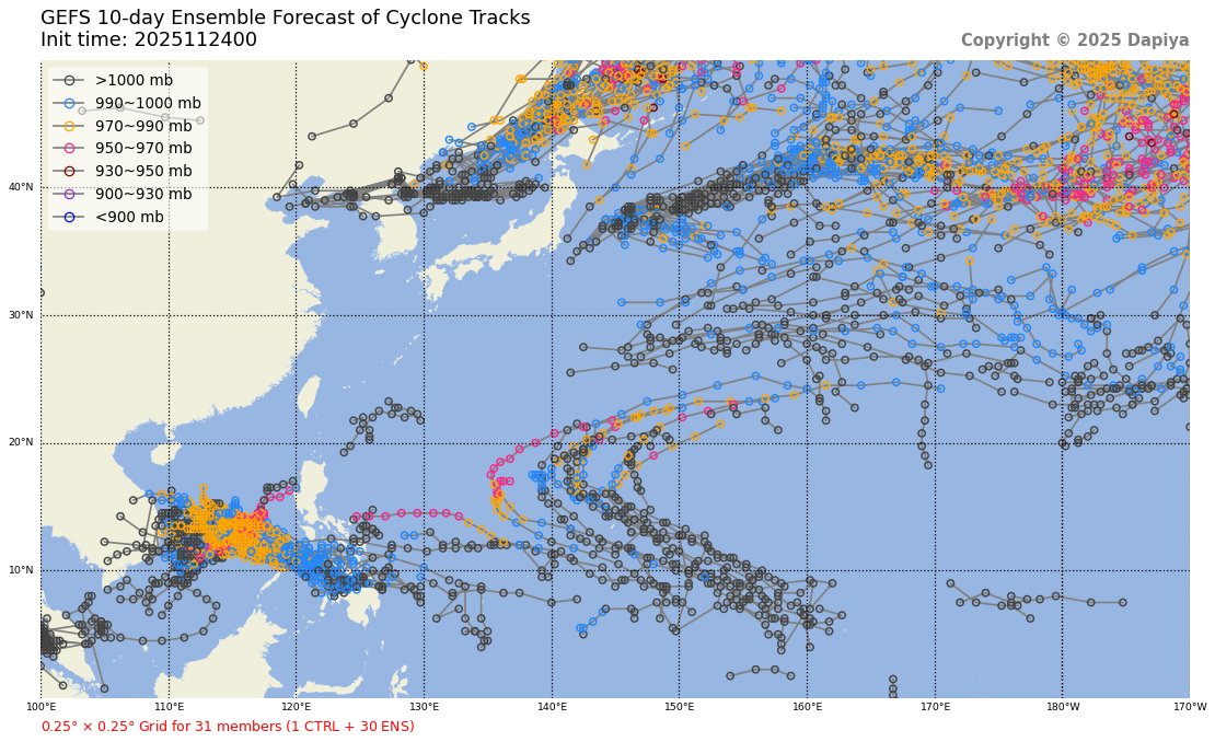 yunyan350's tweet image. #WesternPacific
#tropicalcyclone
#typhoon
#tropicaldepression
在今日份獲取的00Z集合數據來看:除了被菲律賓名為Verbena的系統92w之外，在更遠處的低緯度外洋一帶還活躍著一個潛在的新系統，未來有望發展成為新的熱帶氣旋。
「目前92w已達標TD強度屬於過渡階段」