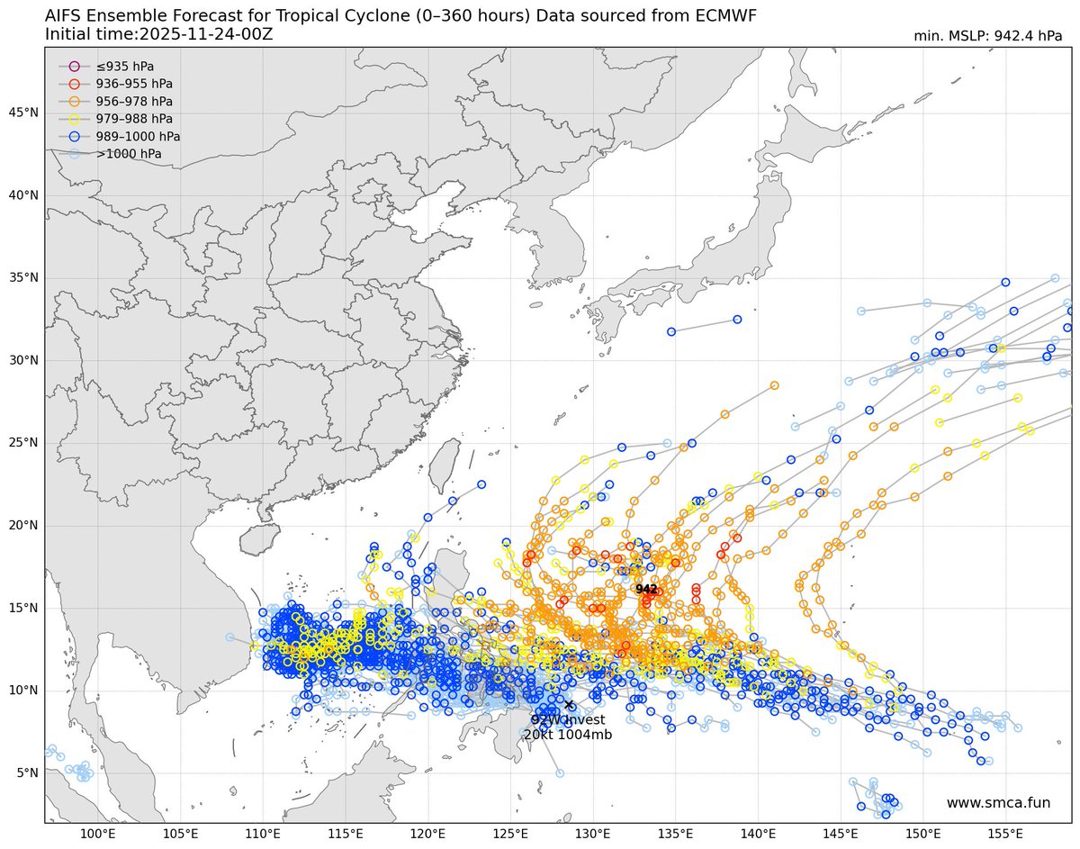 yunyan350's tweet image. #WesternPacific
#tropicalcyclone
#typhoon
#tropicaldepression
在今日份獲取的00Z集合數據來看:除了被菲律賓名為Verbena的系統92w之外，在更遠處的低緯度外洋一帶還活躍著一個潛在的新系統，未來有望發展成為新的熱帶氣旋。
「目前92w已達標TD強度屬於過渡階段」