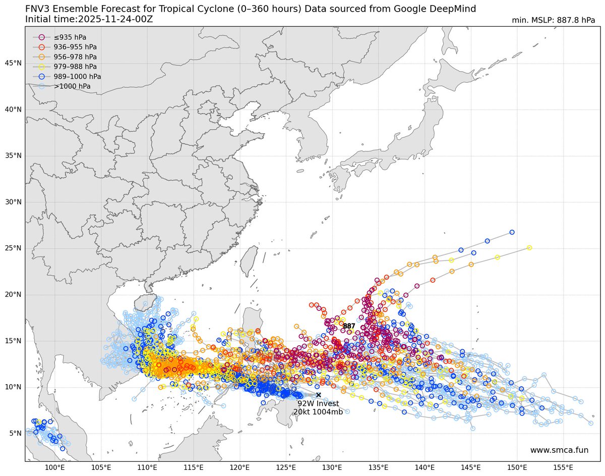 yunyan350's tweet image. #WesternPacific
#tropicalcyclone
#typhoon
#tropicaldepression
在今日份獲取的00Z集合數據來看:除了被菲律賓名為Verbena的系統92w之外，在更遠處的低緯度外洋一帶還活躍著一個潛在的新系統，未來有望發展成為新的熱帶氣旋。
「目前92w已達標TD強度屬於過渡階段」