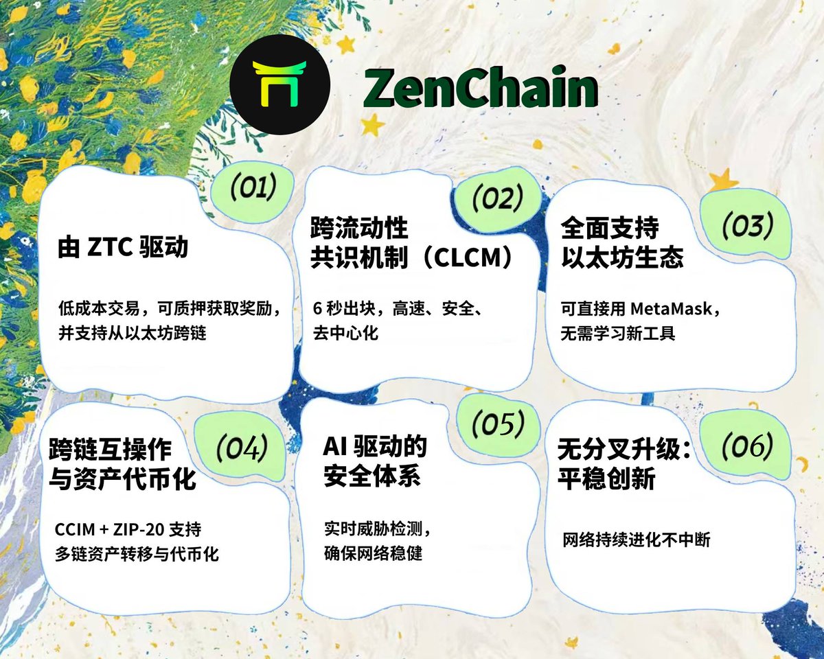 Hecong545855's tweet image. ZenChain—— 为真正的跨链互操作而生的新一代 Layer 1！
一图看懂ZenChain技术核心亮点！
@zen_chain 
#ZenChain #ZenChainCN #L1Blockchain #ZTCTechnology