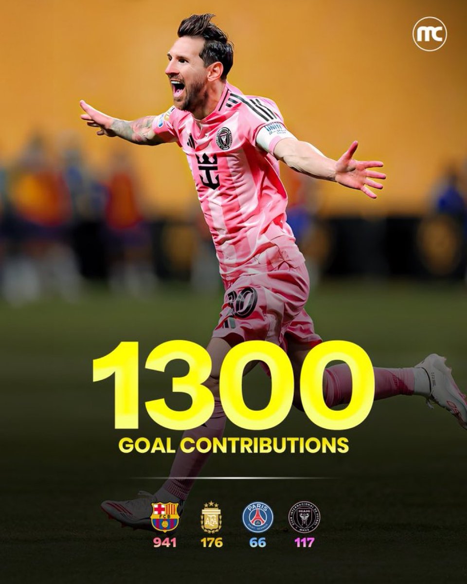 ١٣٠٠ مساهمة لأعظم لاعب كرة قدم في التاريخ 
١٣٠٠ مساهمة لأفضل رياضي في التاريخ

٨٩٦ هدف
٤٠٤ اسيست

الأفضل والأعظم بدون منازع وملك كرة القدم 🐐🐐🐐