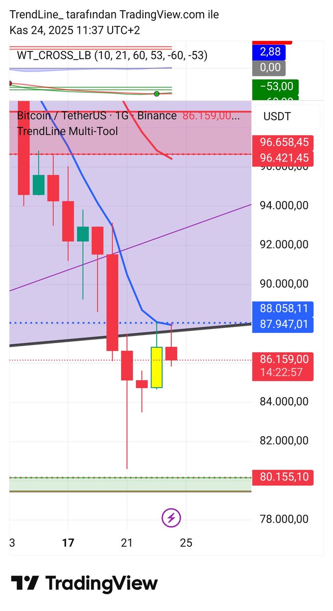 trendcizgisi's tweet image. #eth #btc #multitool #sihirliema